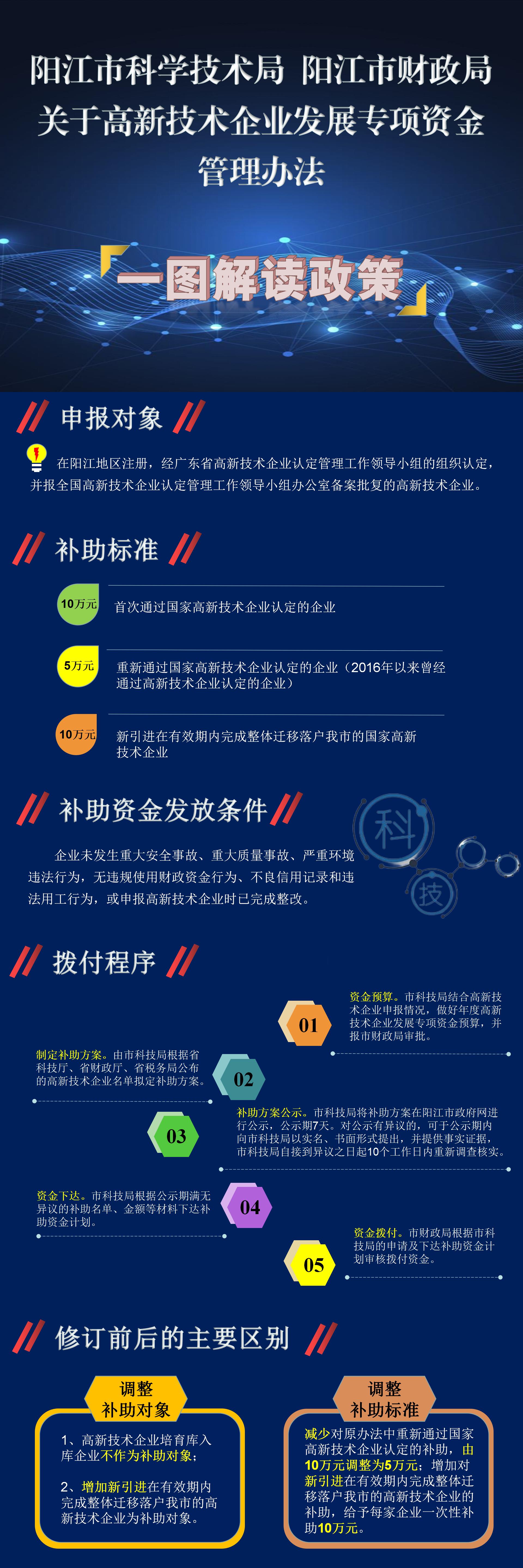 一圖讀懂《陽江市科學技術局陽江市財政局關于高新技術企業發展專項資金試行辦法》.jpg